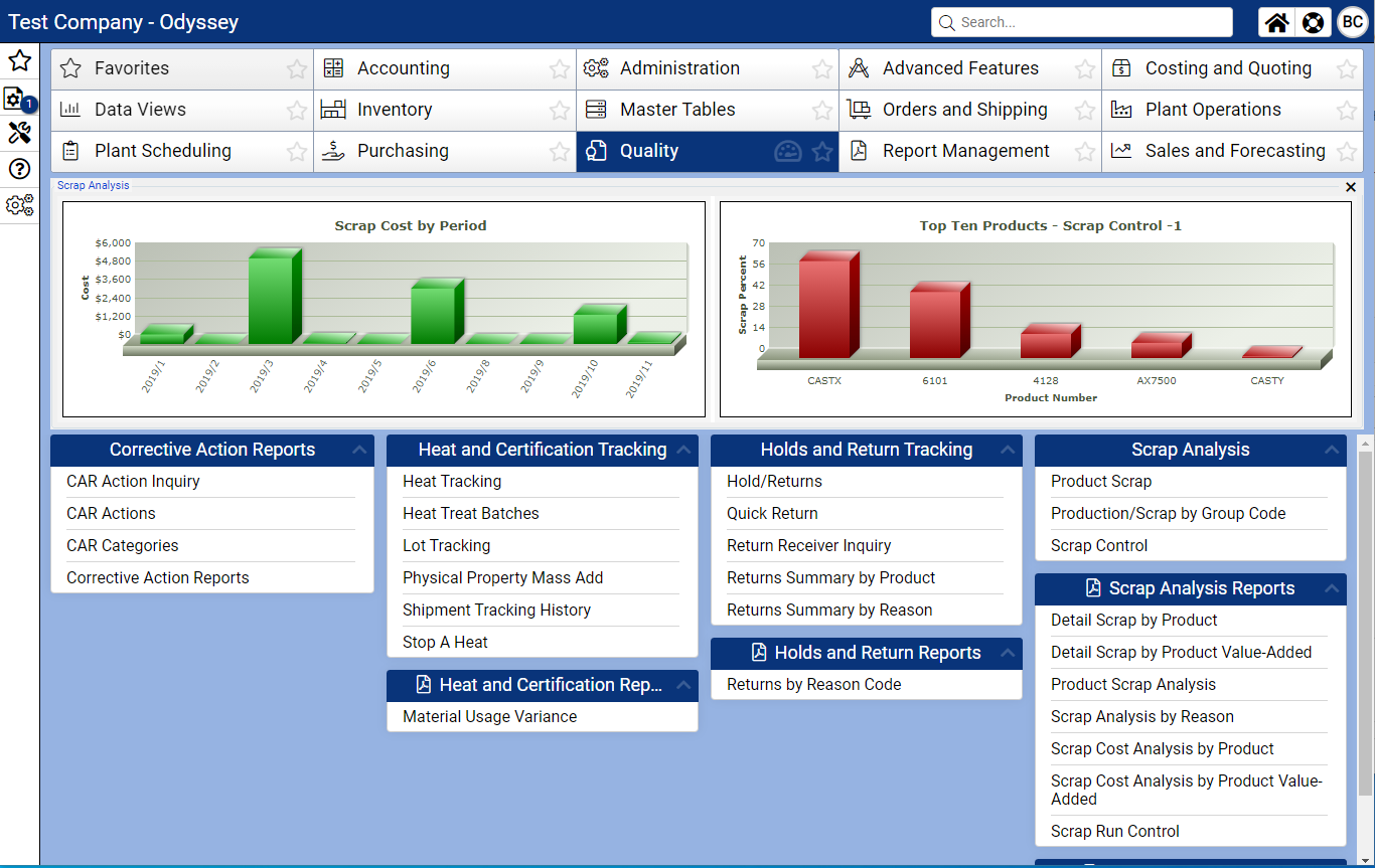 Data Views and Dashboards